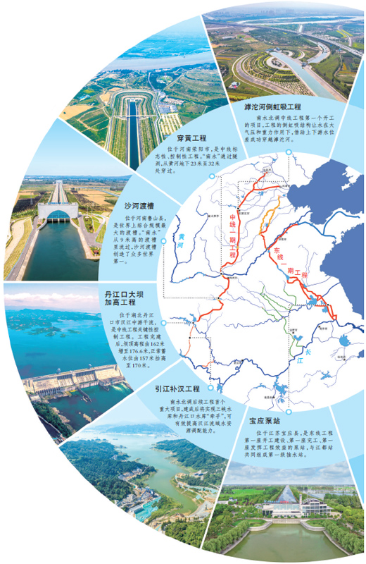 南水北調東中線工程線路示意圖。中國南水北調集團有限公司供圖